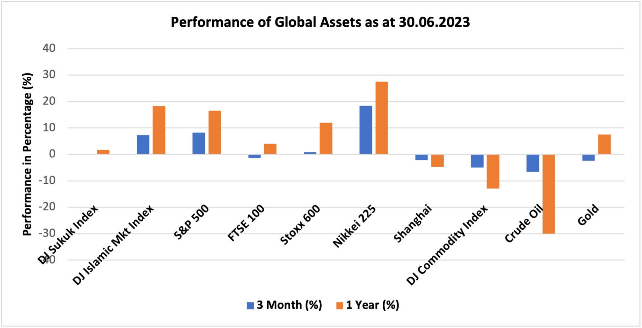 Online Portfolios Quarterly Portfolio Review Q2 2023 Simply Ethical