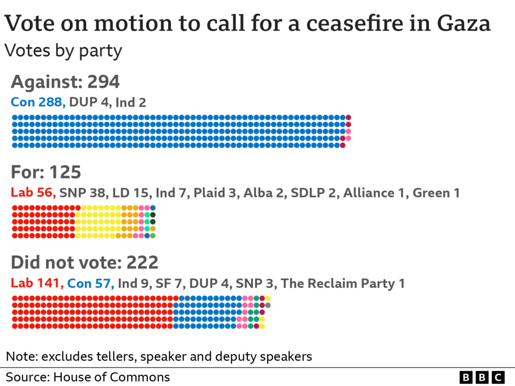A visualisation of the votes cast by MPs